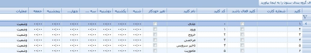 عکس - آموزش pwnet - کلید های عملیاتی ZK